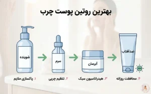 مراحل بهترین روتین پوست چرب