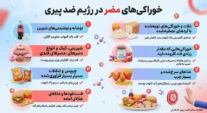 اینفوگرافیک مواد غذایی مضر در رژیم ضد پیری