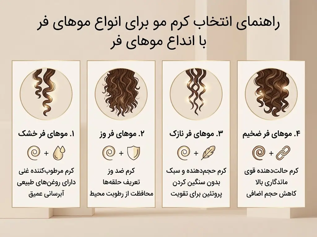 انتخاب بهترین کرم مو برای فر