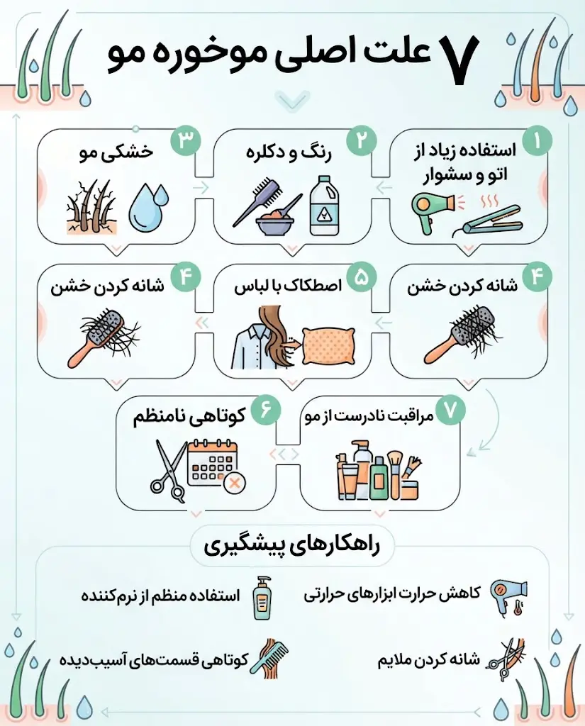 عکس جامع روش های درمان موخوره مو