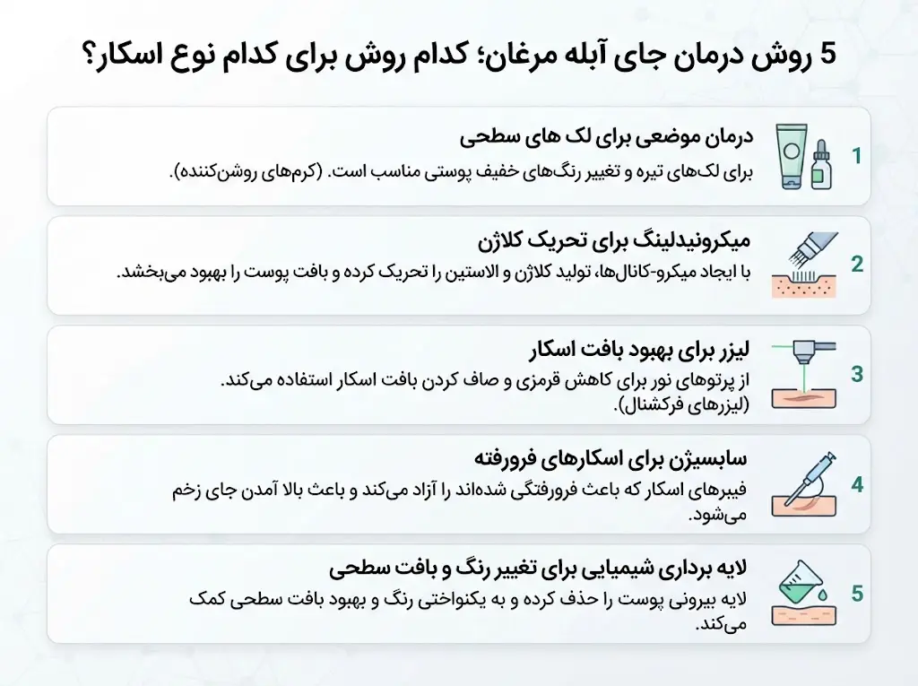 عکس روش های درمان جای آبله مرغان 