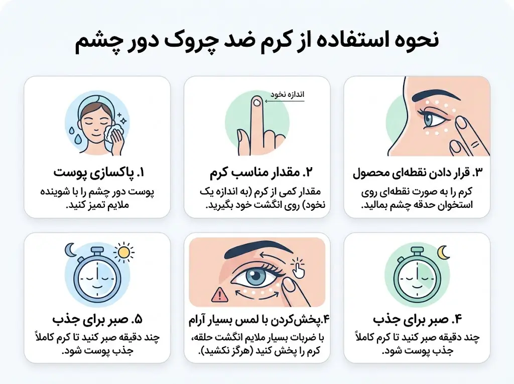 عکس روش استفاده از کرم ضد چروک دور چشم 