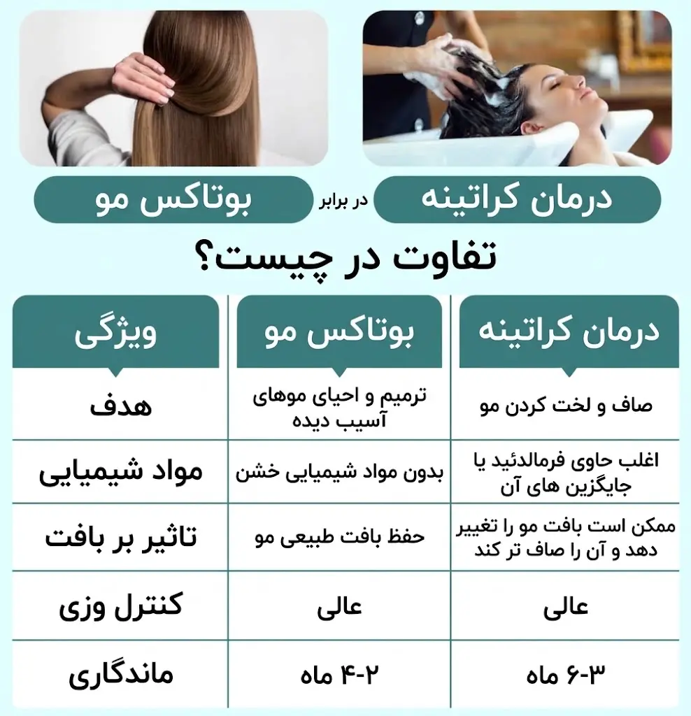 تفاوت کراتین مو و بوتاکس مو